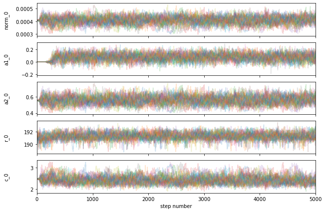 ../_images/example_Example-a3667-Chandra_32_0.png